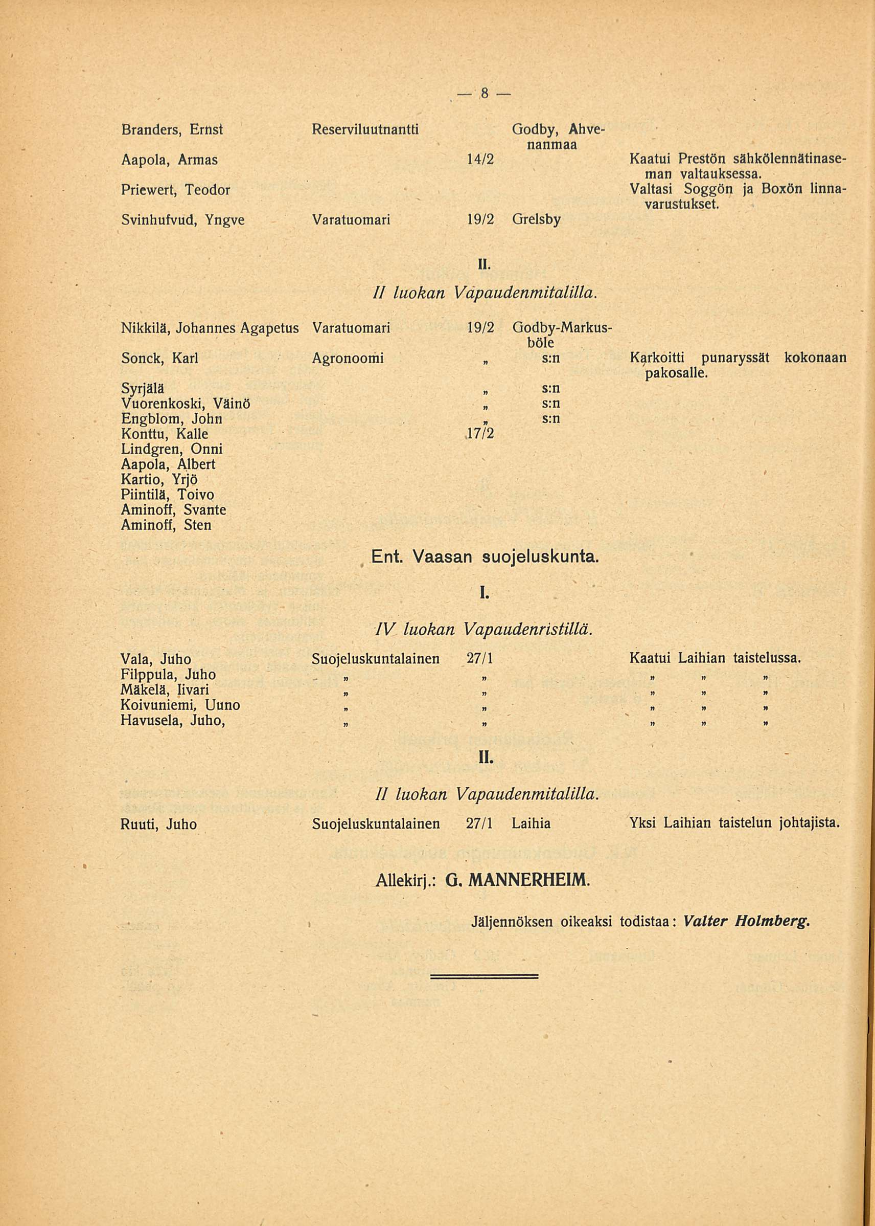 Branders, Ernst Reserviluutnantti Godby, Ahvenanmaa Aapola, Armas 14/2 Kaatui Prestön sähkölennätinaseman valtauksessa. Priewert, Teodor Valtasi Soggön ja Boxön linnavarustukset.
