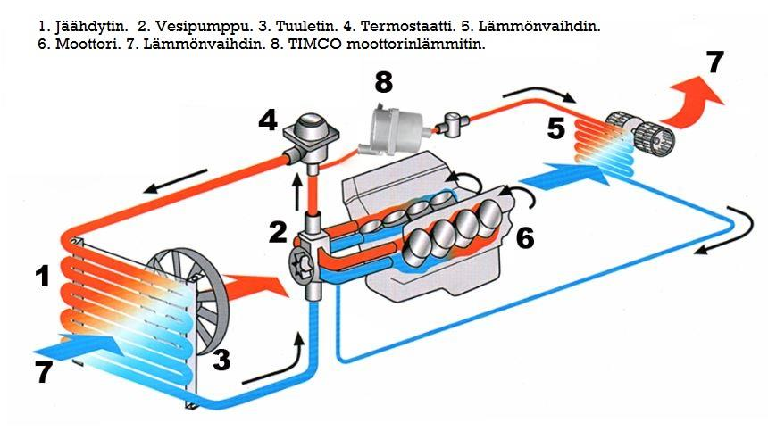 TIMCO X10 1000W Maahantuoja SUOMI TRADING OLLILANOJANKATU 2 84100 YLIVIESKA Valmistaja takaa tuotteen toimivuuden 12 kuukautta ostopäivästä edellyttäen asianmukaista asennusta ja käyttöä.