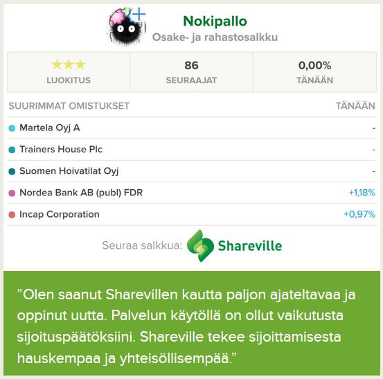 Paremmat sijoituspäätökset? Case Shareville (Nordnet): yksilöllinen varainhoito vs.