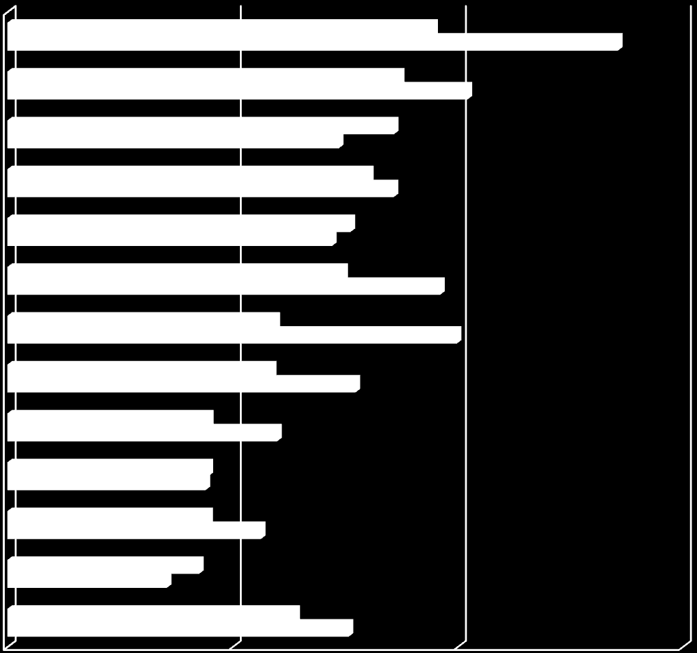 Perittävien yritysten osuus toimialaryhmittäin; Itä-Uusimaa vs.