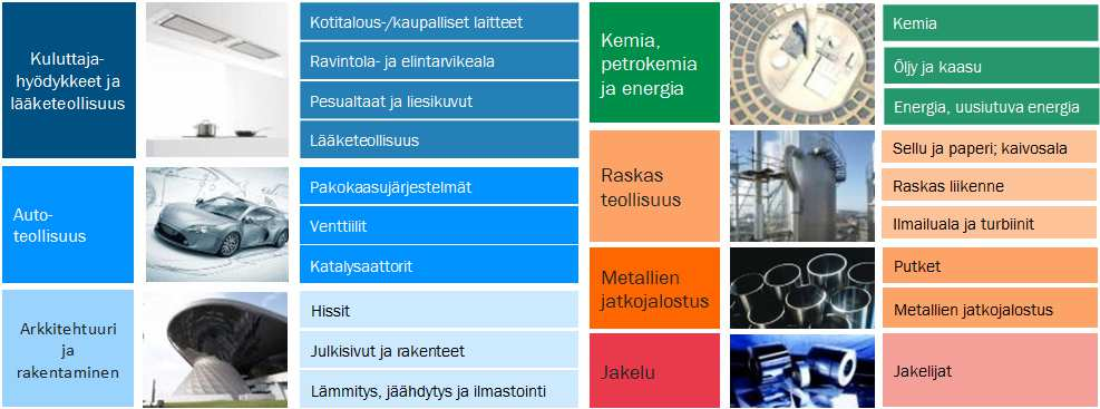 10 säksi on pienempiä tuotantolaitoksia ja palvelukeskuksia eri puolilla maailmaa.