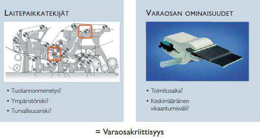 25 heti, kun taas toinen laite voi vikaantua, mutta se ei aiheuta välittömiä toimenpiteitä vaan se korjataan seuraavassa suunnitellussa pysähdyksessä.
