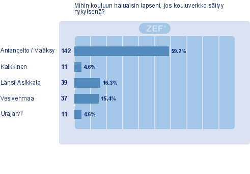 valmisteluaineistossa on koosteita esitetty. Vastausten jakauman perusteella voidaan olettaa, että aikaisemmin esitetty virhemahdollisuus on pieni ja vastauten luotettavuus on hyvä.