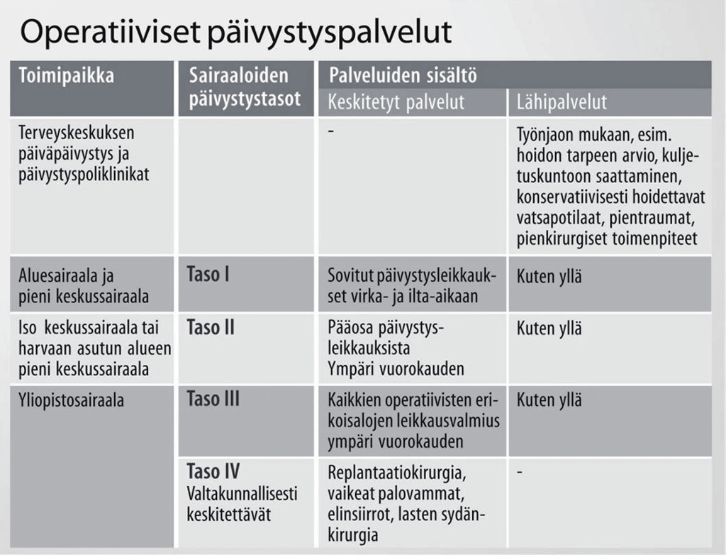 KUVIO 9 Vaativa erityistaso Vaativan erityistason operatiivisten erikoisalojen päivystys toteutetaan erityisvastuualueenalueen sisäisen työnjakosopimuksen mukaisesti yliopistosairaaloissa, joiden