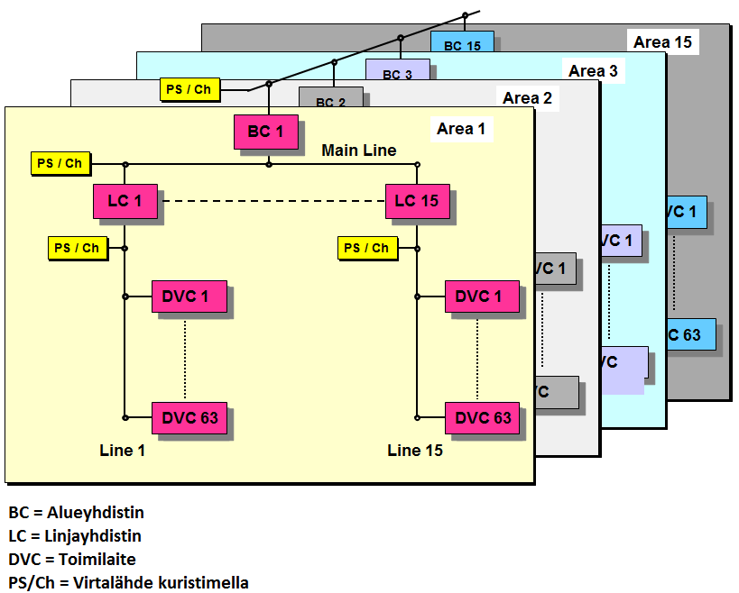 12 Kuvio 3 