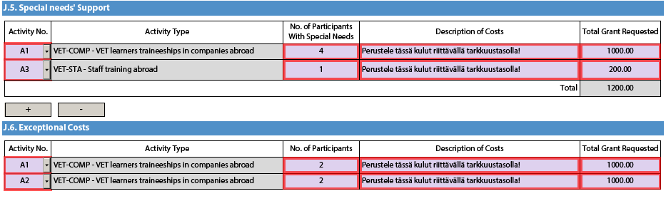 J.3.-J.5. Erityistuki ja poikkeukselliset kulut - Hyväksyttävät kulut ks. Ohjelmaopas s. 62 - Mihin liikkuvuusjaksoon (A1, A2 jne.