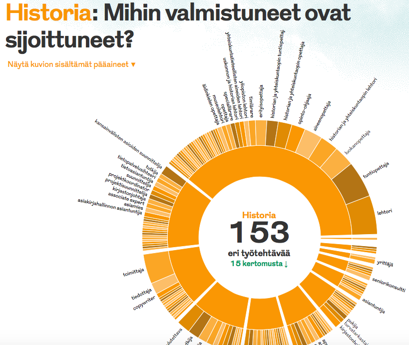 Töissä.fi