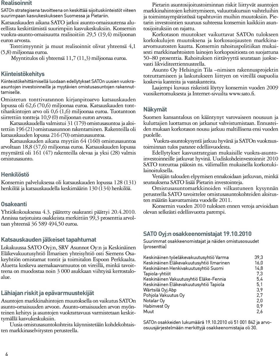 Tonttimyynnit ja muut realisoinnit olivat yhteensä 4,1 (5,8) miljoonaa euroa. Myyntitulos oli yhteensä 11,7 (11,3) miljoonaa euroa.