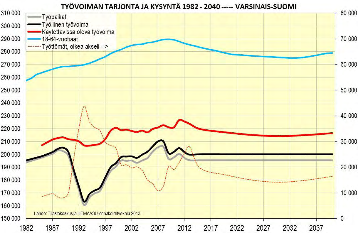 Jos työpaikkojen määrä pysyy nykytasolla, työttömyys tulee laskemaan nopeasti