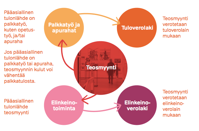 Tuloverolaki vai