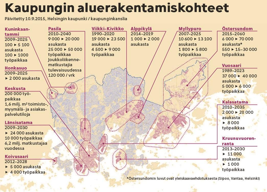 ALUERAKENTAMISHANKKEET 17.11.