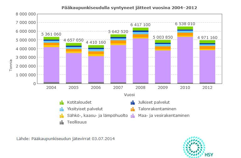 MAA-AINESHUOLTO Kaivumaa on jätettä, kun se sijoitetaan maankaatopaikalle tai sille ei ole osoittaa