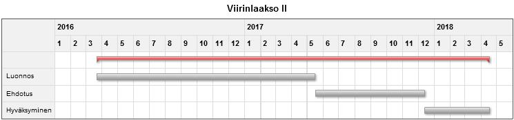 KAAVOITUSKOHTEET VUOSINA 2017-2021 Aktiiviset asemakaavat 1.