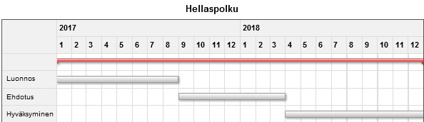 MUUT KAAVOITUSKOHTEET VUOSINA 2017-2021 Aktiiviset asemakaavat 1. Saunatien alueen asemakaavan muutos 2. Kiljavan sairaalan alueen asemakaavan muutos 3.