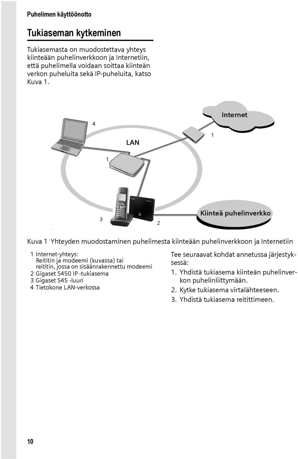 4 Internet LAN 1 1 3 2 Kiinteä puhelinverkko Kuva 1 Yhteyden muodostaminen puhelimesta kiinteään puhelinverkkoon ja Internetiin 1 Internet-yhteys: Reititin ja modeemi