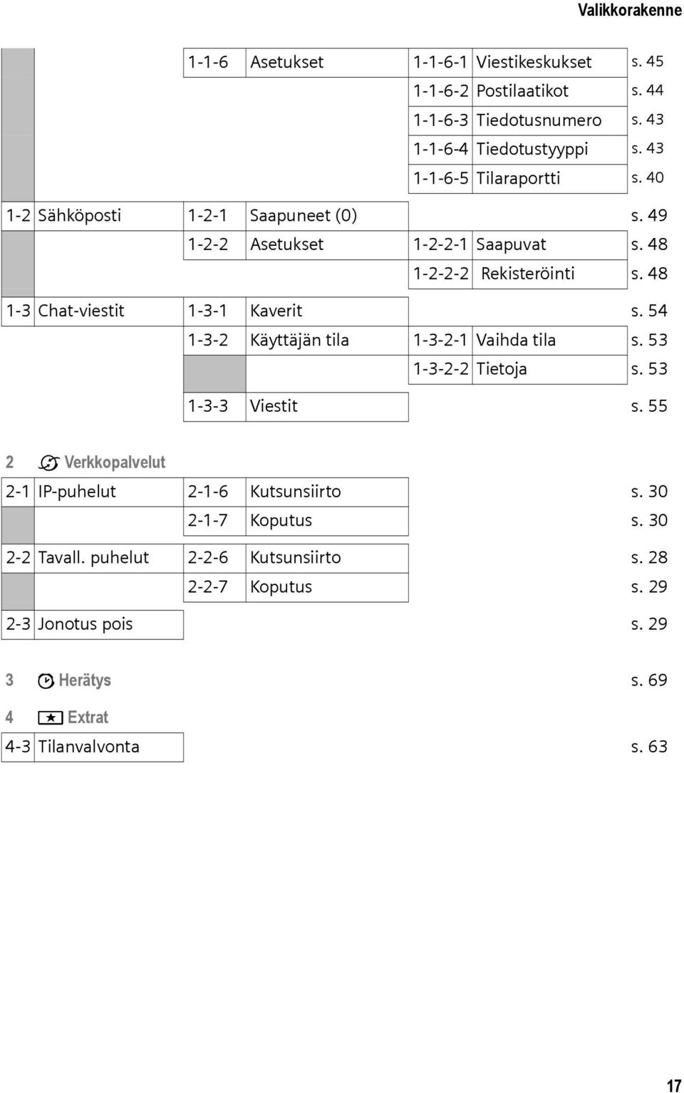 48 1-3 Chat-viestit 1-3-1 Kaverit s. 54 1-3-2 Käyttäjän tila 1-3-2-1 Vaihda tila s. 53 1-3-2-2 Tietoja s. 53 1-3-3 Viestit s.