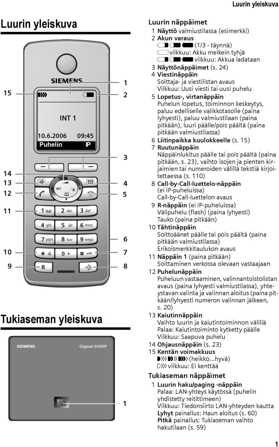 ladataan 3 Näyttönäppäimet (s.