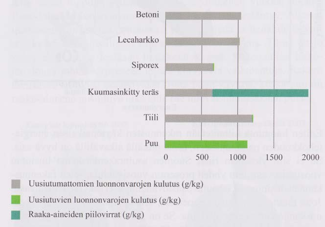 9 liittymien toteutus ja talvirakentaminen. Edellä mainittujen ominaisuuksiensa vuoksi CLT-rakenteisen talon runko voidaan parhaimmillaan pystyttää yhdessä päivässä.