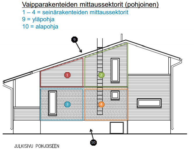 39 topuun nettisivulla. Työssä tehtäviä tarkempia analysointeja varten mittausdata haettiin suoraan tietokannasta käsiteltäväksi. (Autioniemi 2013.) 6.