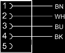 Väyläliitännät Linkkirakenne DDL 9 Tarvikkeet Napakuva, pistoke Napakuva, pistorasia 3 1 1 3 5 4 5 4 Stecker_A-Codiert Buchse_A-Codiert (1) BN=Ruskea () WH=Valkoinen (3) BU=Sininen (4) BK=Musta (5)
