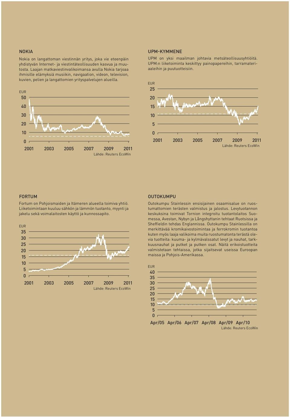 EUR 50 40 30 20 10 0 2001 2003 2005 2007 2009 2011 Lähde: Reuters EcoWin UPM-KYMMENE UPM on yksi maailman johtavia metsäteollisuusyhtiöitä.