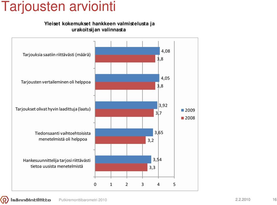 Tarjoukset olivat hyvin laadittuja (laatu) 3,7 3,92 2009 2008 Tiedonsaanti vaihtoehtoisista