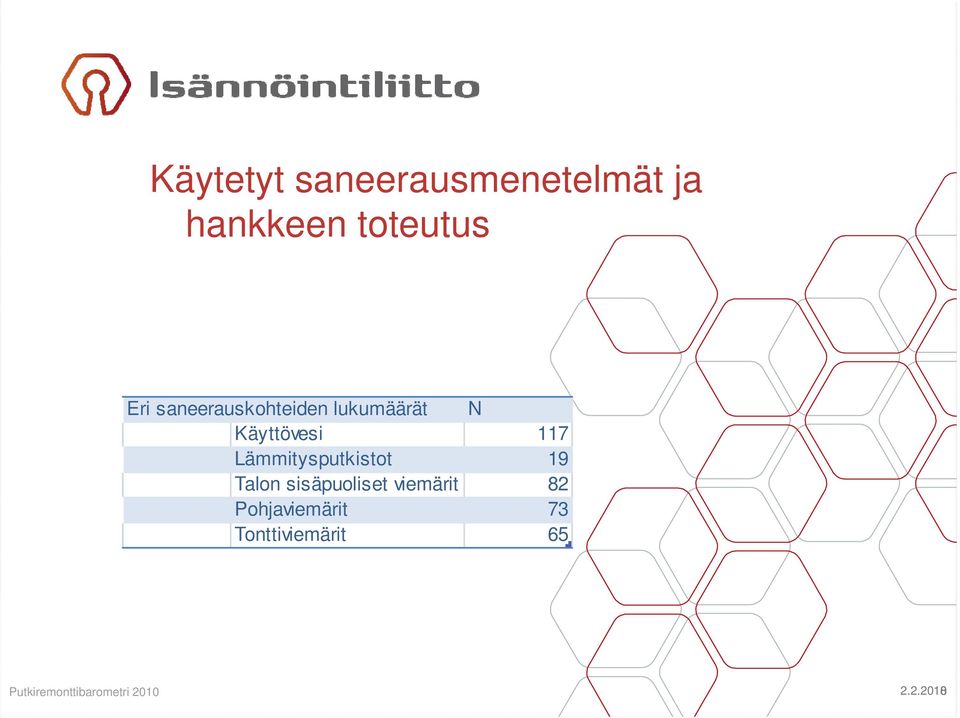 Käyttövesi 117 Lämmitysputkistot 19 Talon