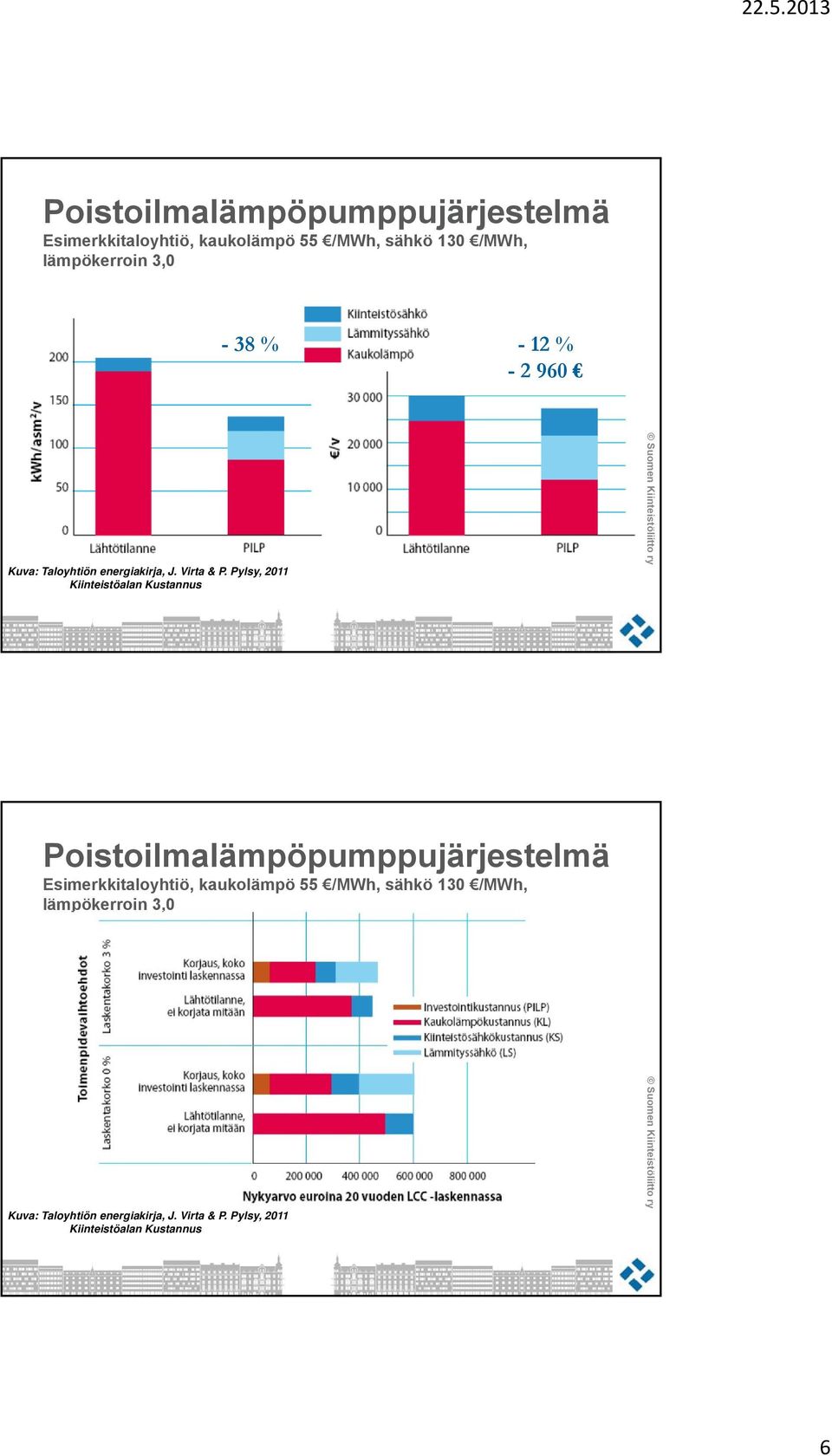 Pylsy, 2011 Kiinteistöalan Kustannus  lämpökerroin 3,0 Kuva: Taloyhtiön energiakirja, J. Virta & P.