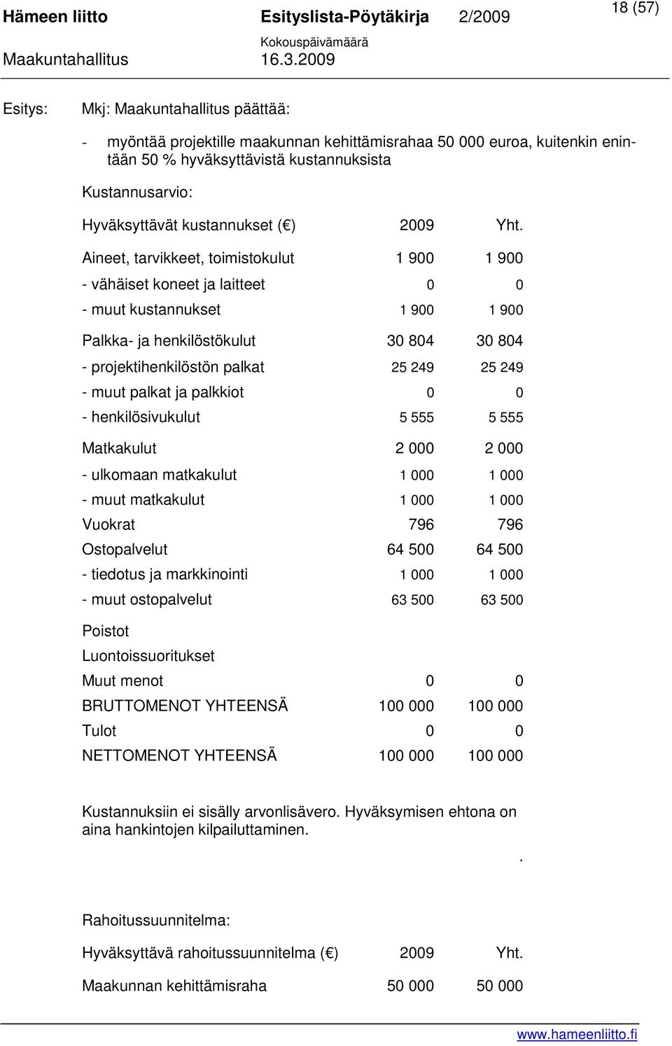 Aineet, tarvikkeet, toimistokulut 1 900 1 900 - vähäiset koneet ja laitteet 0 0 - muut kustannukset 1 900 1 900 Palkka- ja henkilöstökulut 30 804 30 804 - projektihenkilöstön palkat 25 249 25 249 -