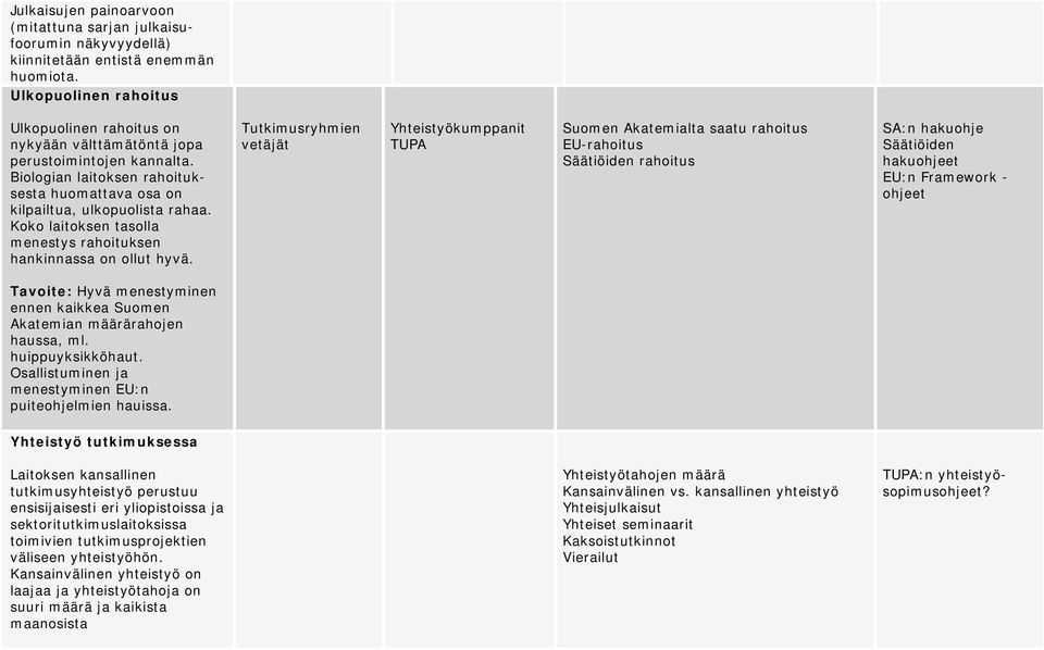 Koko laitoksen tasolla menestys rahoituksen hankinnassa on ollut hyvä.