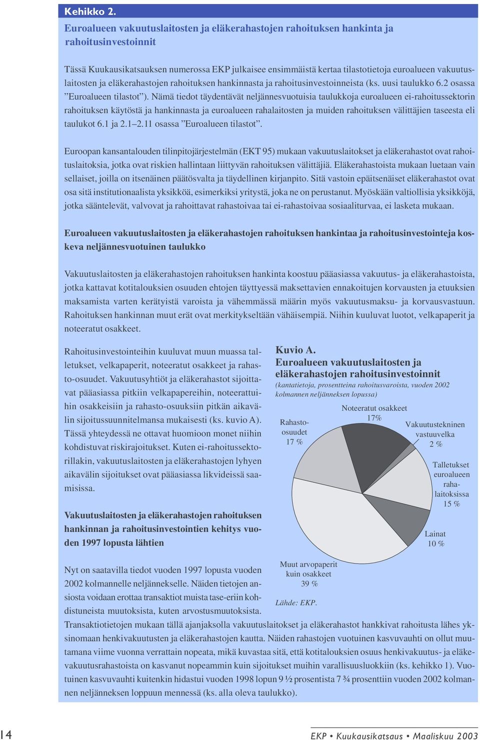 vakuutuslaitosten ja eläkerahastojen rahoituksen hankinnasta ja rahoitusinvestoinneista (ks. uusi taulukko 6.2 osassa Euroalueen tilastot ).