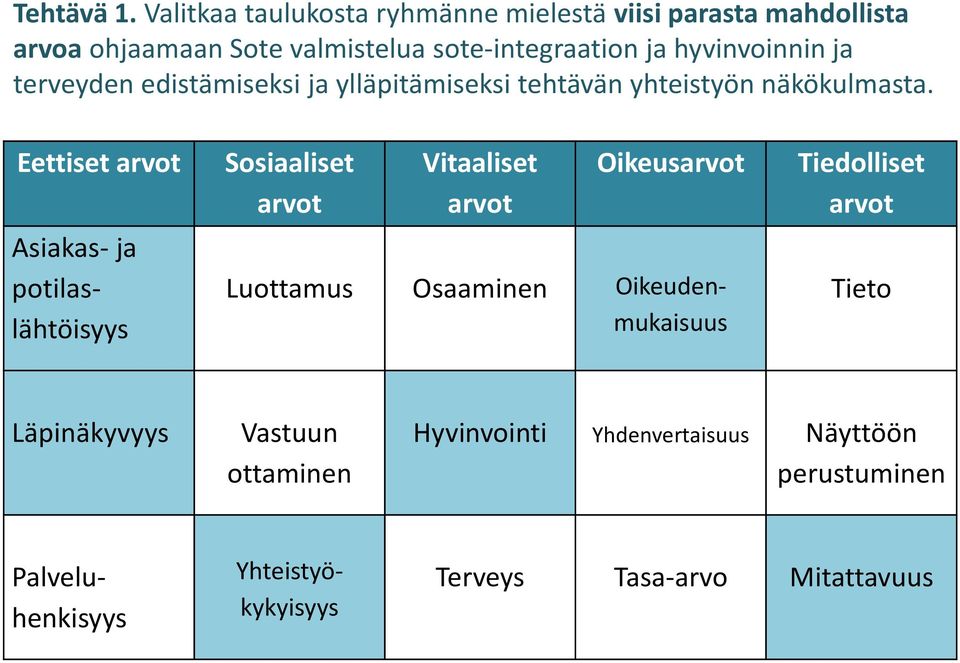 ja terveyden edistämiseksi ja ylläpitämiseksi tehtävän yhteistyön näkökulmasta.