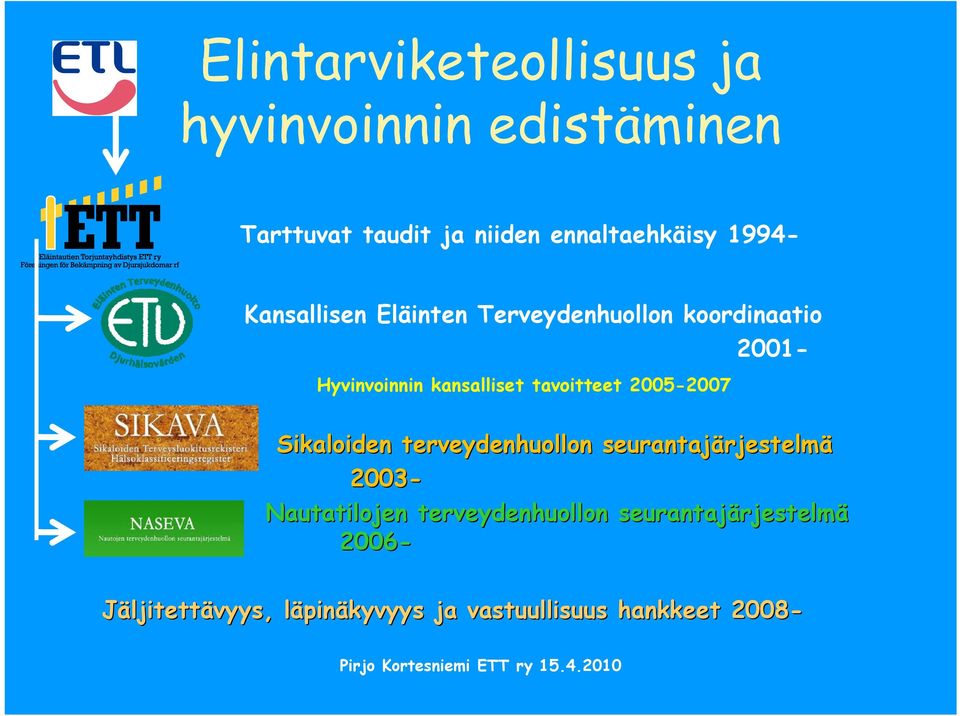 Sikaloiden terveydenhuollon seurantajärjestelm rjestelmä 2003- Nautatilojen terveydenhuollon