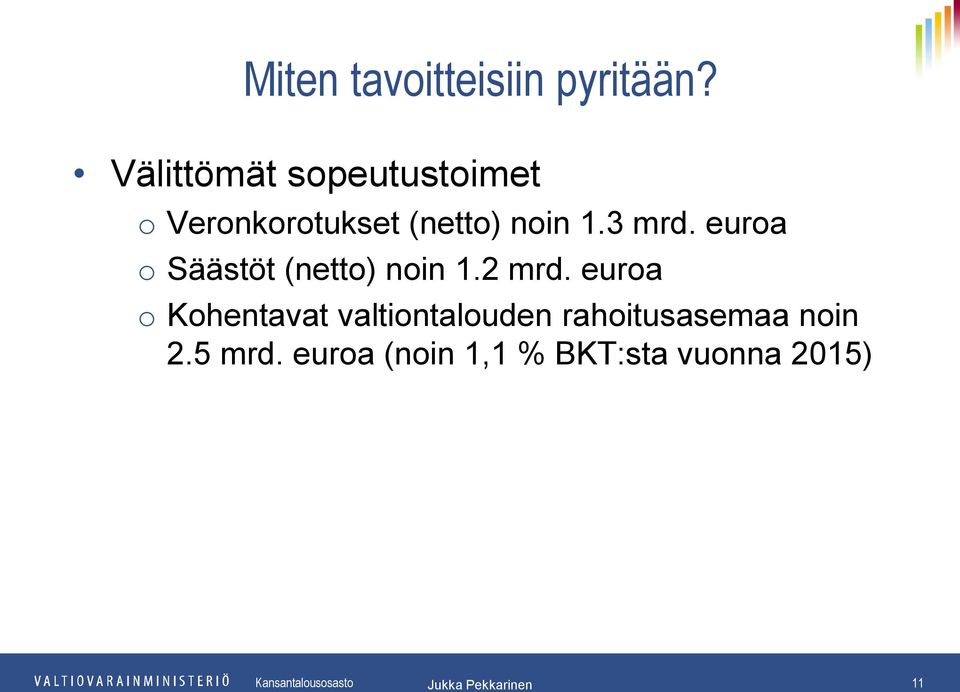 3 mrd. euroa o Säästöt (netto) noin 1.2 mrd.