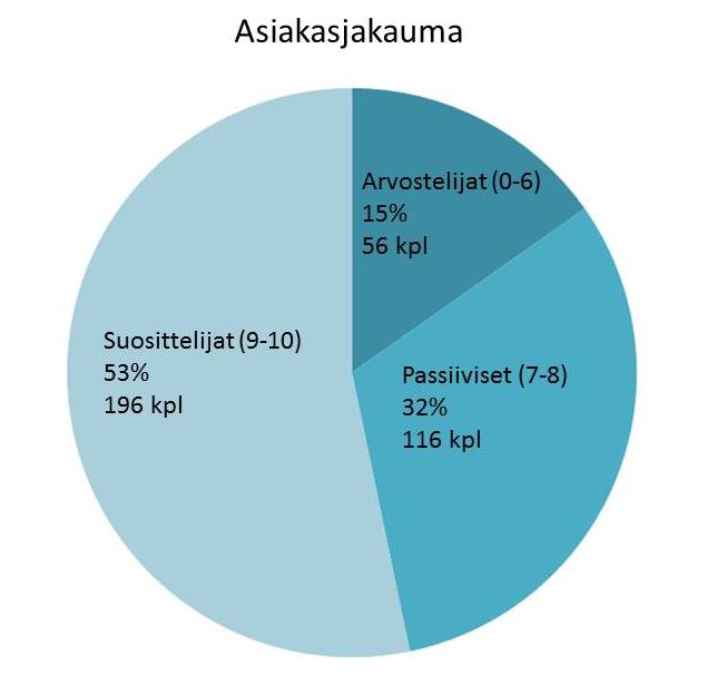 20 Kuvio 6.