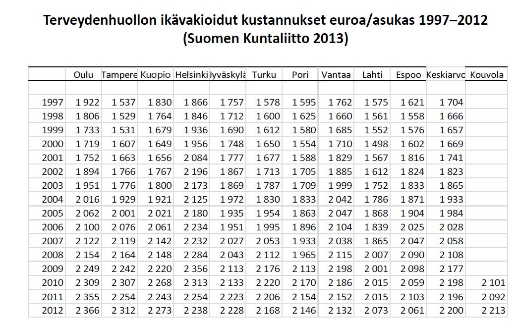 Lähde: Heikki Helin, Suurten