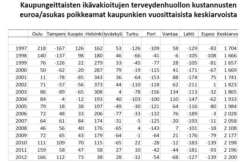 Lähde: Heikki Helin, Suurten