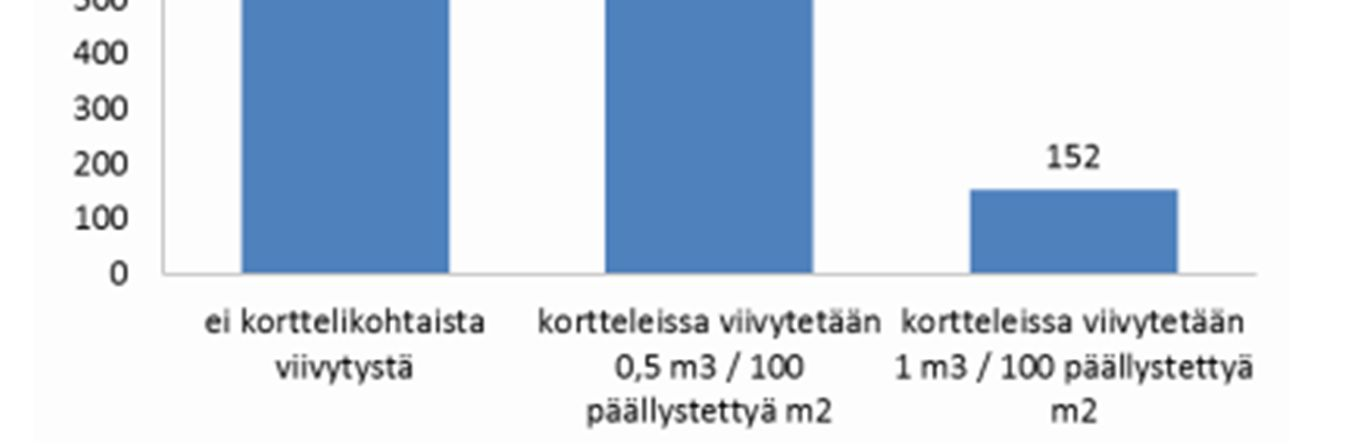 8 tyypillisesti hapanta ja ruskeaa humusvettä. Järven vesi on myös lievästi rehevöitynyt ja varsinkin keväisin purossa on todettu hyvinkin korkeita ravinnepitoisuuksia.