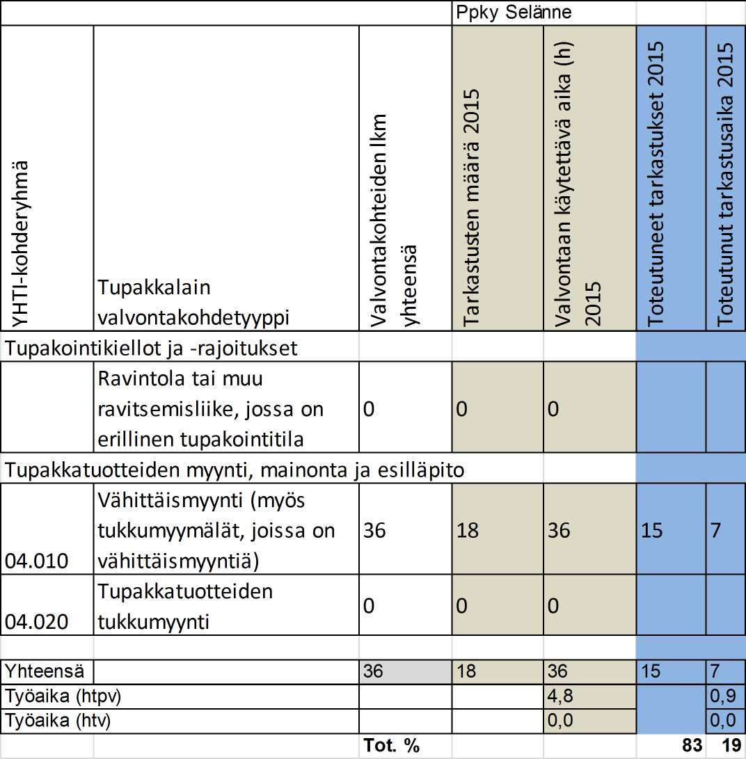 Ympäristöterveydenhuolto 12.2.2016 s.