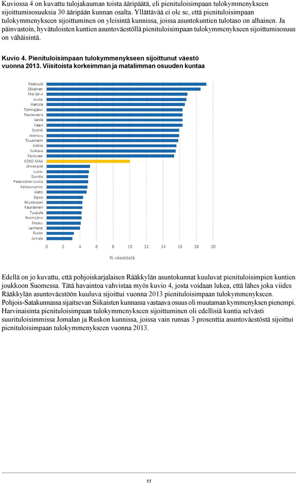 Ja päinvastoin, hyvätuloisten kuntien asuntoväestöllä pienituloisimpaan tulokymmenykseen sijoittumisosuus on vähäisintä. Kuvio 4. Pienituloisimpaan tulokymmenykseen sijoittunut väestö vuonna 2013.