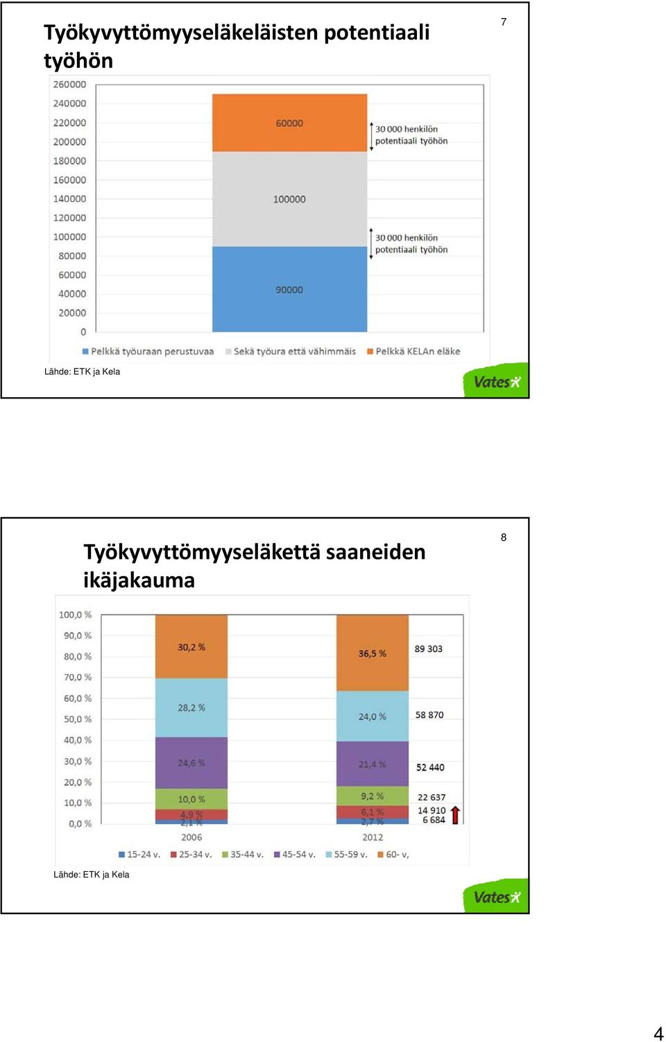 ja Kela Työkyvyttömyyseläkettä