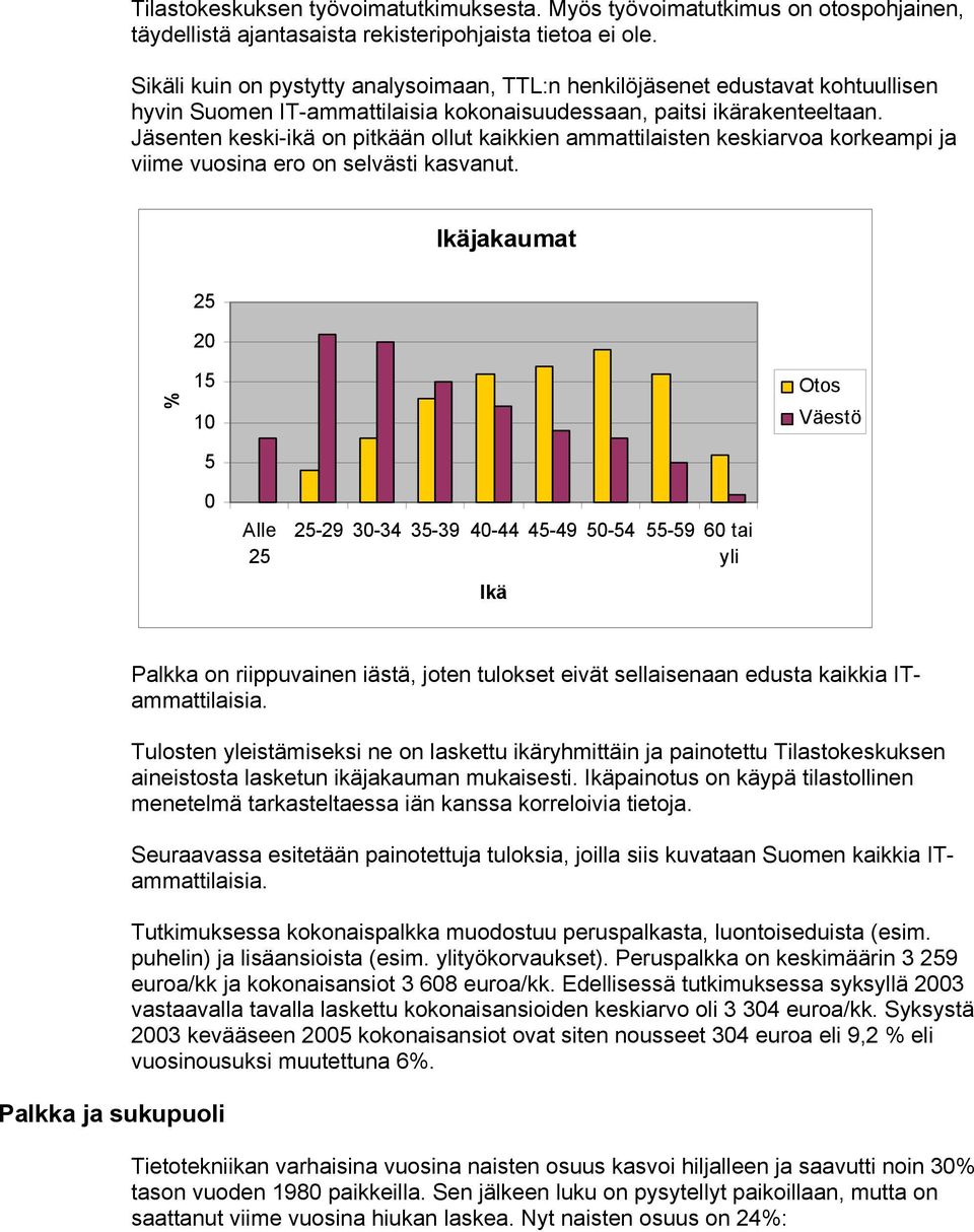 Jäsenten keski-ikä on pitkään ollut kaikkien ammattilaisten keskiarvoa korkeampi ja viime vuosina ero on selvästi kasvanut.