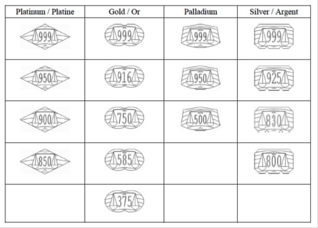 11 (11) Platina Kulta Palladium Hopea Kuva 1.