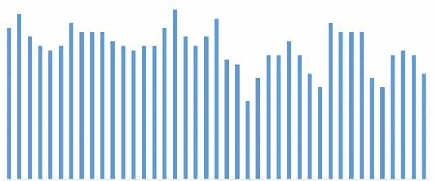 2.7 Kokonaiskeskiarvo kaikille laatukriteereille Vuonna 2013 Kemi-Tornion käräjäoikeuden kokonaiskeskiarvo kaikille laatukriteereille on ollut 3,19 pistettä.