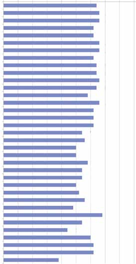 4.1 Tuomareiden itsearviointi Vuonna 2013 Oulun käräjäoikeuden tuomareille laadittuun itsearviointiin osallistui 15 tuomaria ja he arvioivat 35 laatukriteeriä.