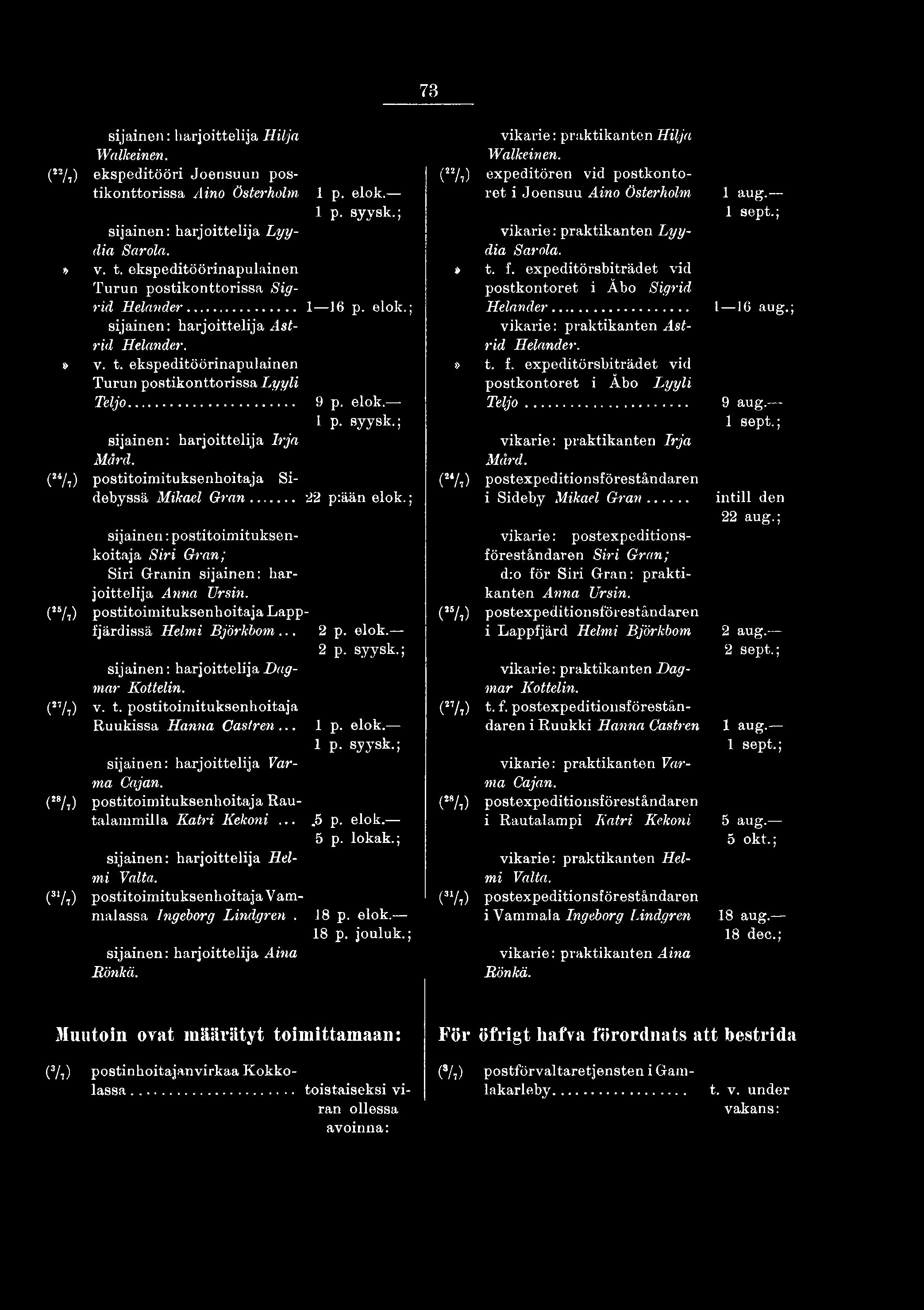 73 sijainen: harjoittelija Hilja Walkeinen. ( /,) ekspeditööri Joensuun postikonttorissa Aino österholm sijainen: harjoittelija L yydia Saroin.» v. t.