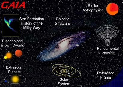 12.1 Astrometria Vanhinta tähtitiedettä: tähtien sijainnit, liikkeet ja etäisyydet Perusta muulle tähtitieteelle: esim.