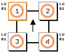AmaSelect (lisävaruste) 10.1.2 Perussuuttimen rungon konfig. Jokainen suutin näytetään syötettyine parametreineen. Nuoli ilmaisee ajosuunnan. Perussuuttimen rungon konfigurointi 1. Merkitse suutin. 2.