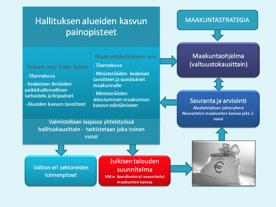 Työ- ja