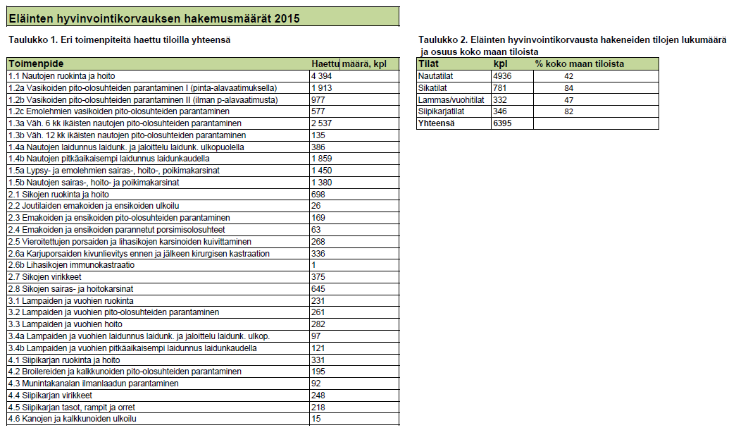 EHK hakemusmäärät 2015 EHK: budjetoitu n.